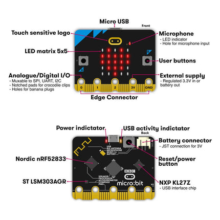 BBC micro:bit v2 - Elektor