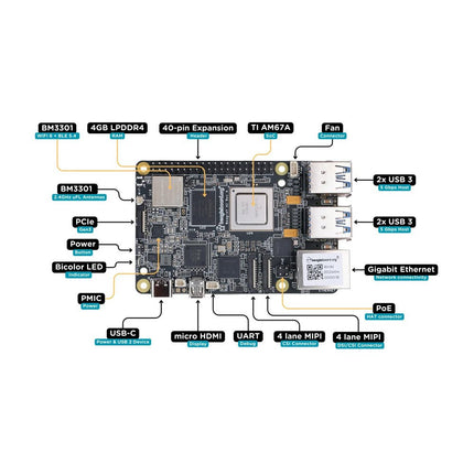 BeagleY - AI SBC with GPU, DSP and AI Accelerators - Elektor