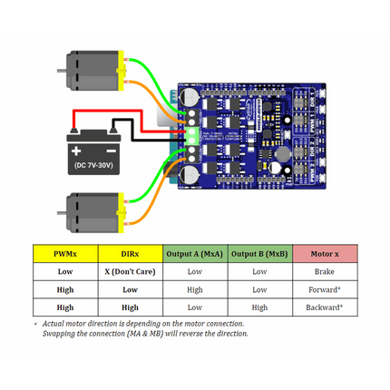 Cytron 10Amp 7 - 30 V DC Motor Driver Shield for Arduino (2 Channels) - Elektor