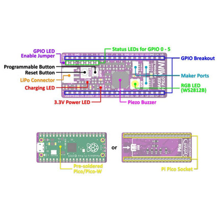 Cytron Maker Pi Pico Mini W (with pre - soldered Raspberry Pi Pico W & preloaded CircuitPython) - Elektor