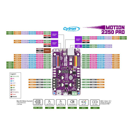 Cytron Motion 2350 Pro Robotics Controller - Elektor