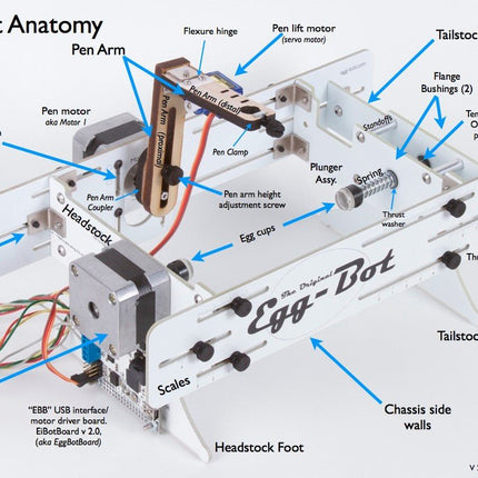 EggBot Deluxe – Open - source Art Robot - Elektor