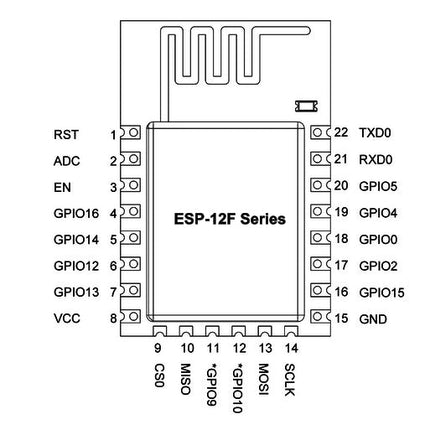 ESP - 12F - ESP8266 - based Wi - Fi Module - Elektor