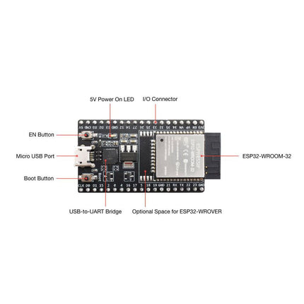 ESP32 - DevKitC - 32D - Elektor