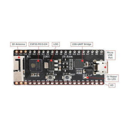 ESP32 - PICO - Kit - Elektor