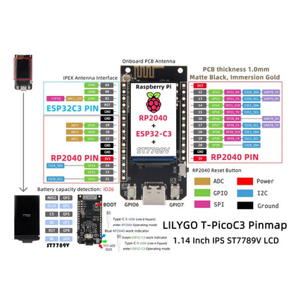 LILYGO T - PicoC3 Development Board - Elektor