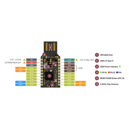 makerdiary nRF52840 MDK USB Dongle incl. Case - Elektor