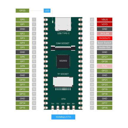 Milk - V Duo 256M RISC - V Singe - board Computer - Elektor