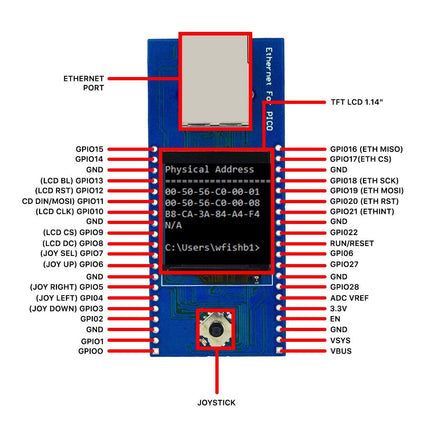 NetPi - Ethernet HAT for Raspberry Pi Pico - Elektor