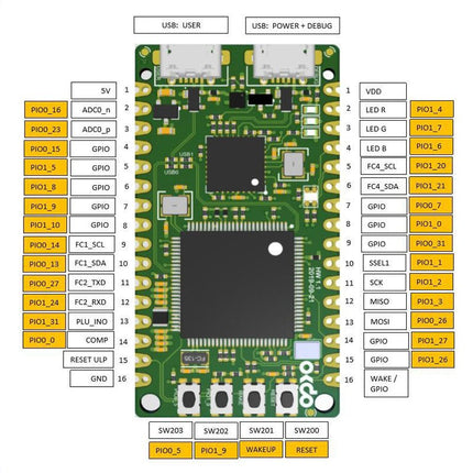 OKdo E1 Development Board - Elektor