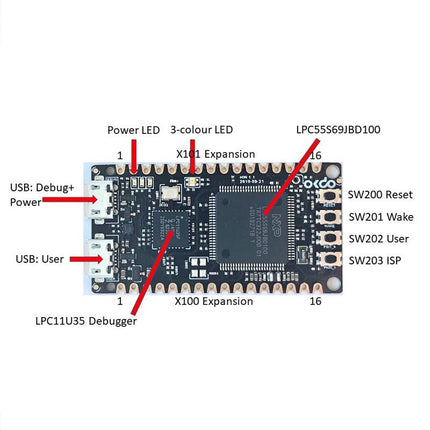 OKdo E1 Development Board - Elektor