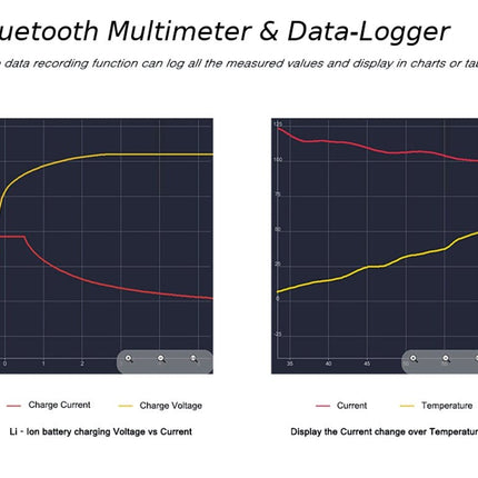 OWON OW16B Bluetooth Multimeter - Elektor