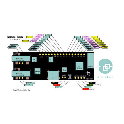 PÚCA DSP ESP32 Development Board - Elektor