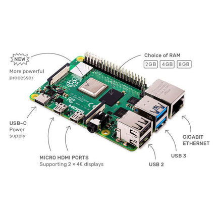 Raspberry Pi 4 B (1 GB RAM) - Elektor