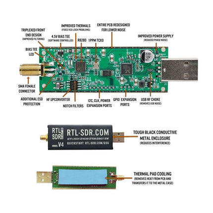 Raspberry Pi 5 RTL - SDR V4 (Bundle) - Elektor