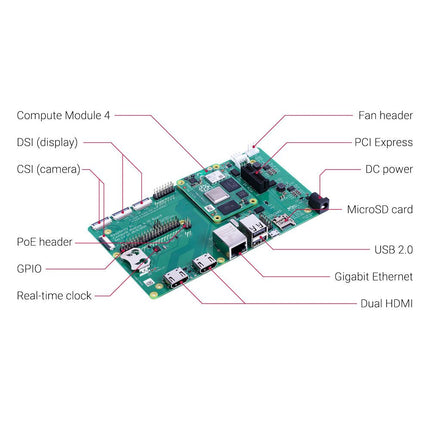 Raspberry Pi Compute Module 4 IO Board - Elektor