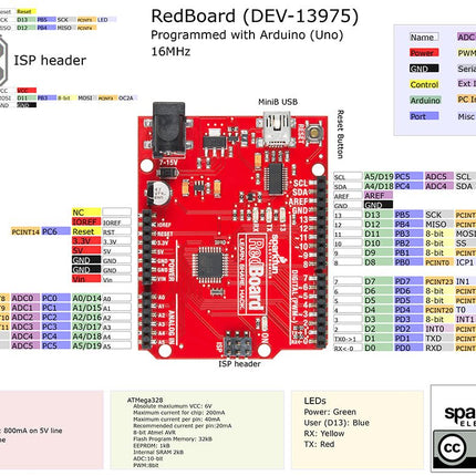 SparkFun RedBoard (Programmed with Arduino) - Elektor