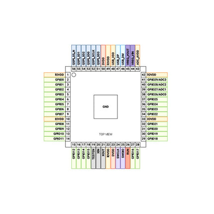 StackyPi - Raspberry Pi RP2040 based Board - Elektor