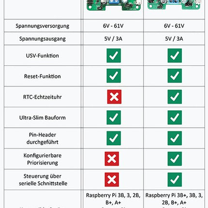 StromPi 3 - Power Solution for Single Board Computers - Elektor