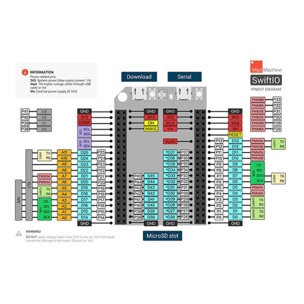 SwiftIO - Swift - based Microcontroller Board - Elektor