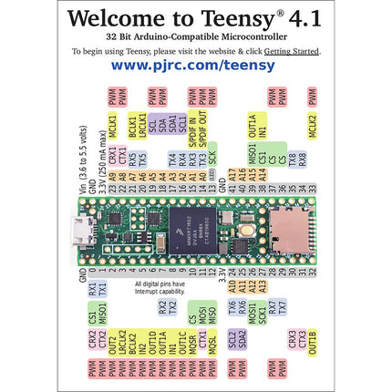 Teensy 4.1 Development Board - Elektor