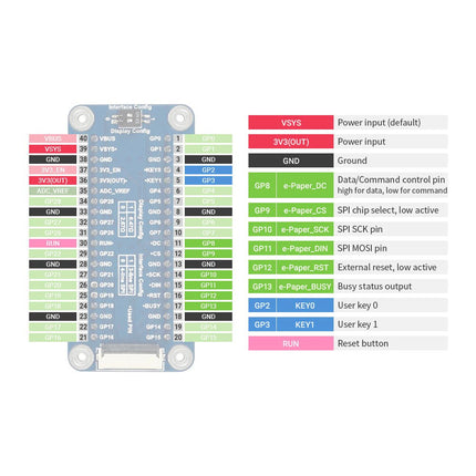 Waveshare 5.83" E - Ink Display HAT for Raspberry Pi Pico (648x480) - Elektor