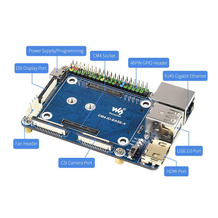 Waveshare Mini Base Board (A) for Raspberry Pi Compute Module 4 - Elektor