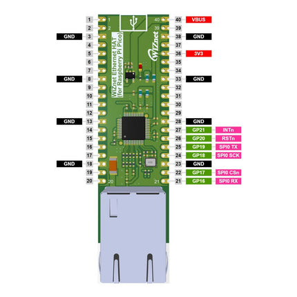 WIZnet Ethernet HAT for Raspberry Pi Pico - Elektor